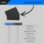 TrackCard™